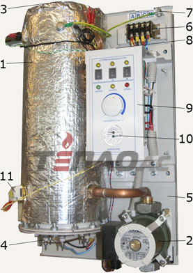 Конструкция электрического котла ЭВАН Warmos-M Комфорт 7,5 кВт