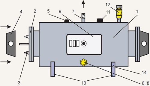 Конструкция водонагревателя ЭВАН ЭПВН-54
